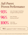 GrandeLASH™ Peptide Lash Enhancing Serum resultater
