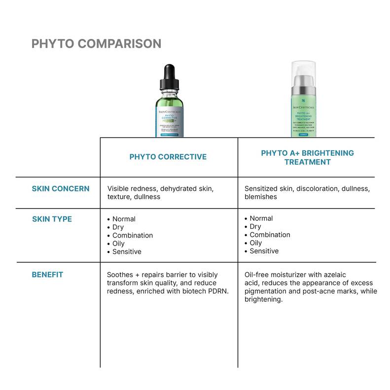 SkinCeuticals Phyto Corrective PDRN Serum