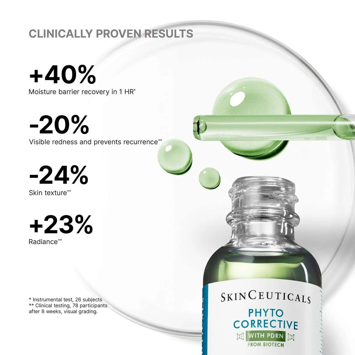 SkinCeuticals Phyto Corrective PDRN Serum Dokumentert effekt