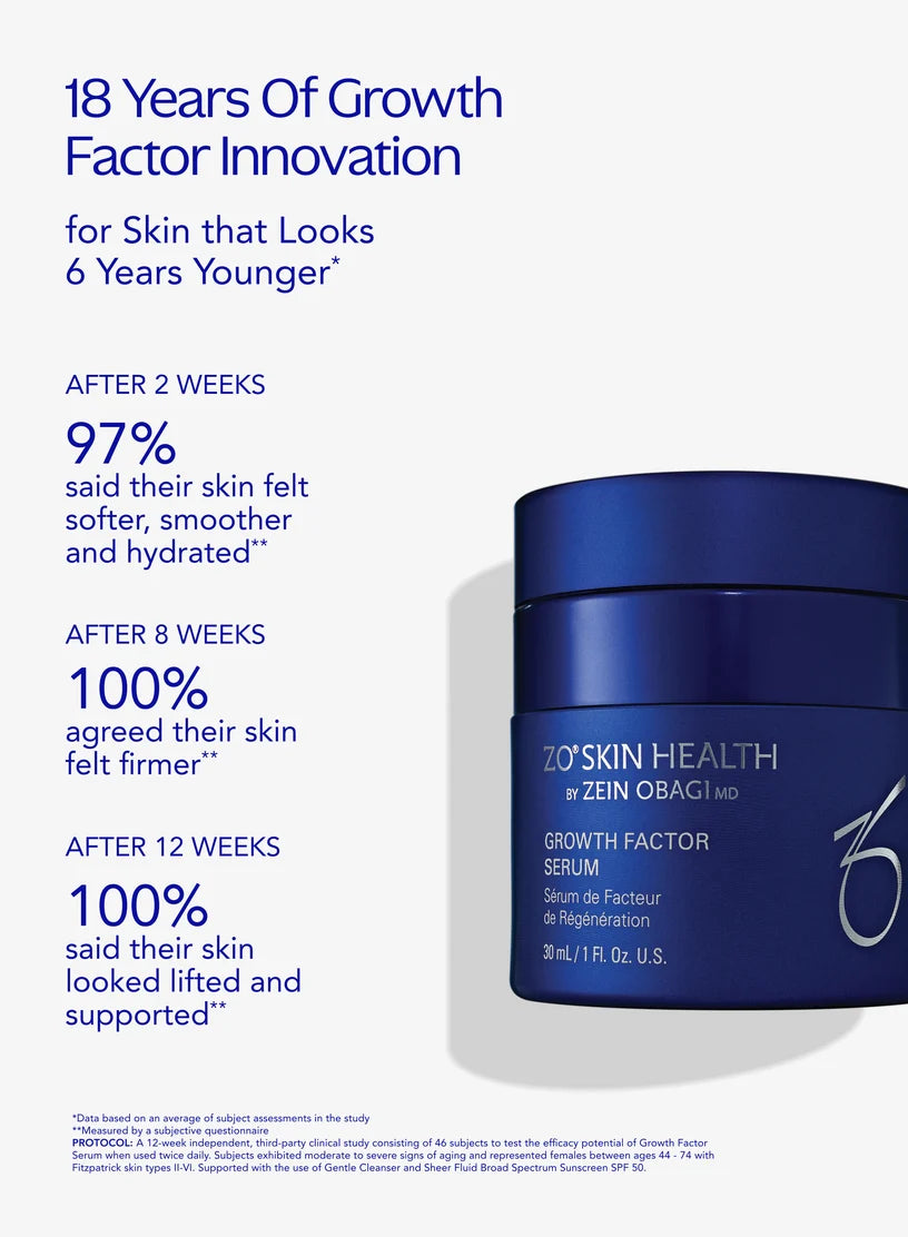 ZO Growth Factor Serum resultater