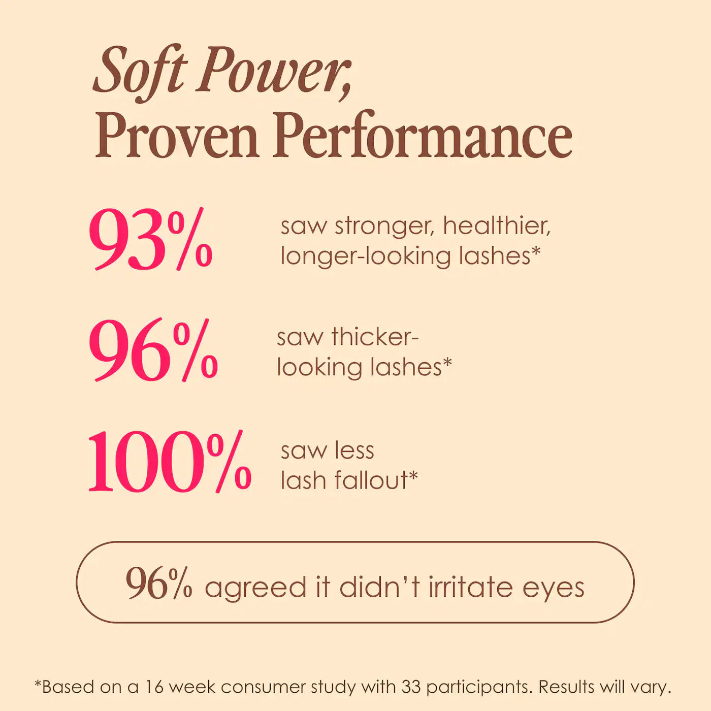 GrandeLASH™ Peptide Lash Enhancing Serum resultater